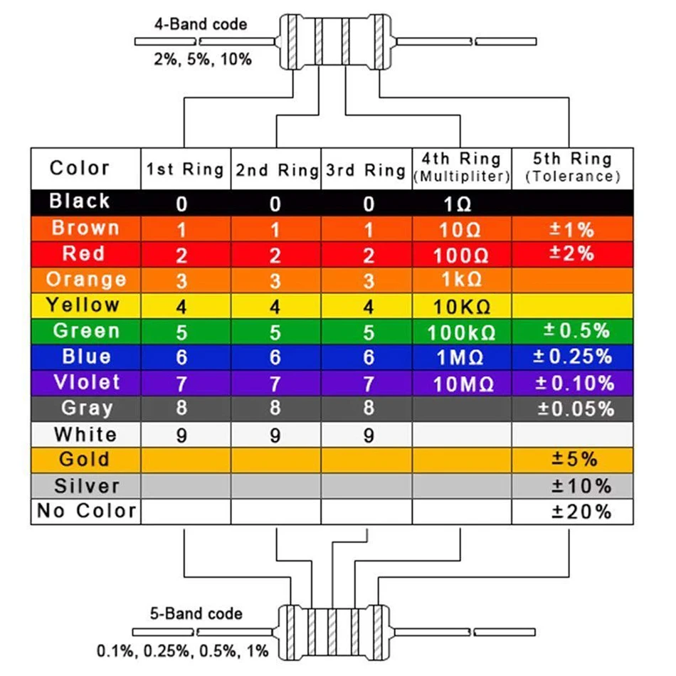 600 шт./лот 30 значений * 20 штук 1% 1/4 Вт комплект резисторов diy Metal Film Resistor kit используйте цветное кольцевое сопротивление (10 Ом ~ 1 М Ом) Изображение 3