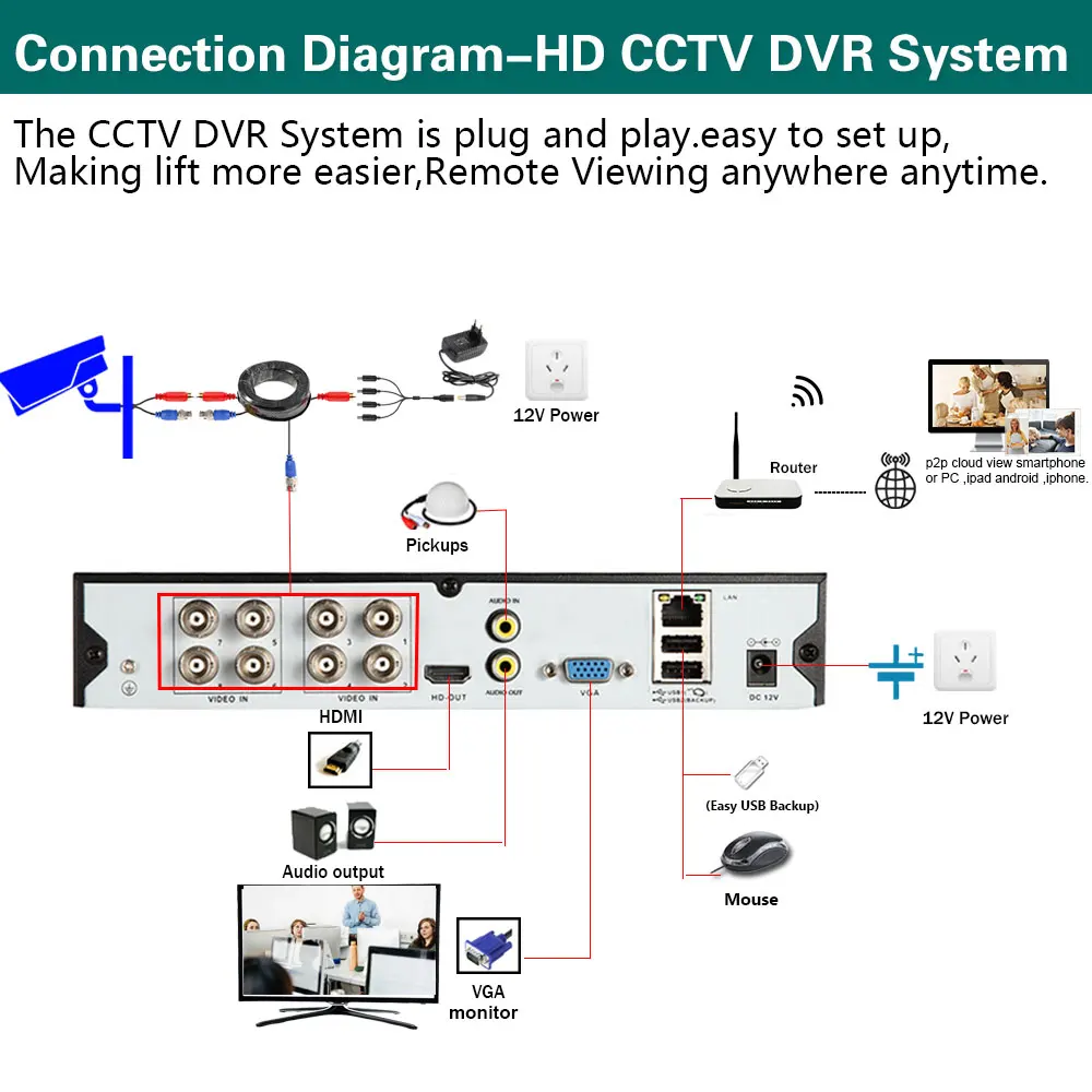 8-Канальный Комплект видеонаблюдения DVR 4K Полноцветный Комплект системы видеонаблюдения Ночного Видения AHD Комплект Системы Наружного Водонепроницаемого видеонаблюдения Изображение 5