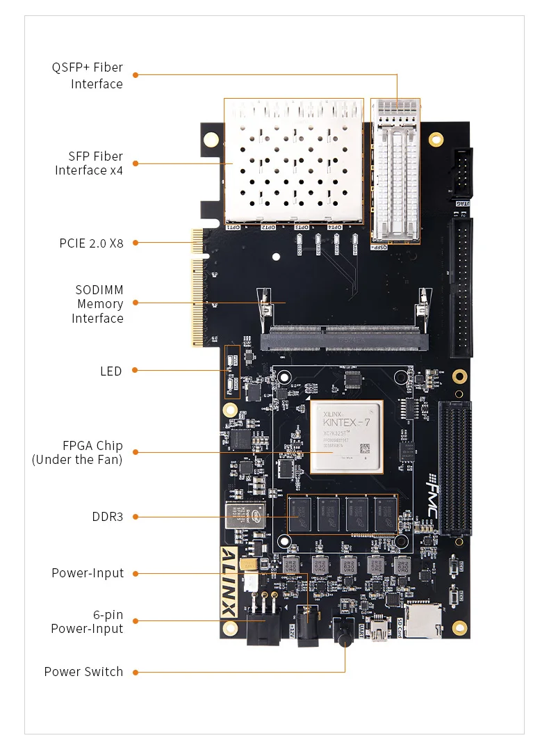 ALINX AX7325: Плата FPGA-Ускорителя XILINX Kintex-7 K7 XC7K325 PCIE Изображение 3
