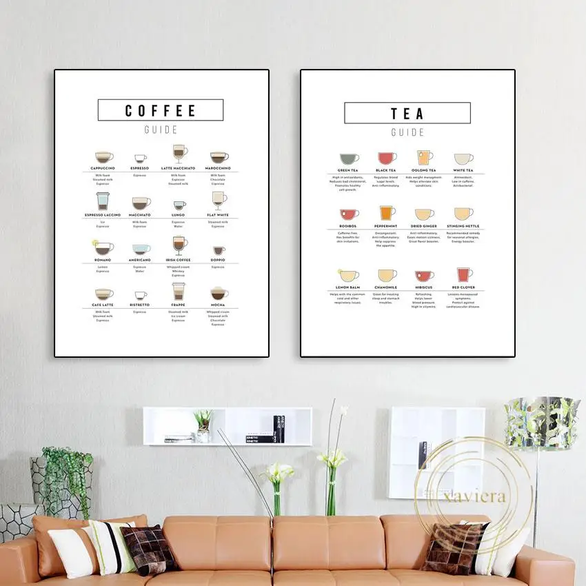 Путеводитель по кофе, чаю, пиву, плакаты и принты, современная цветовая диаграмма, картина на холсте, современная мультяшная чашка для декора кафе ресторана Изображение 1