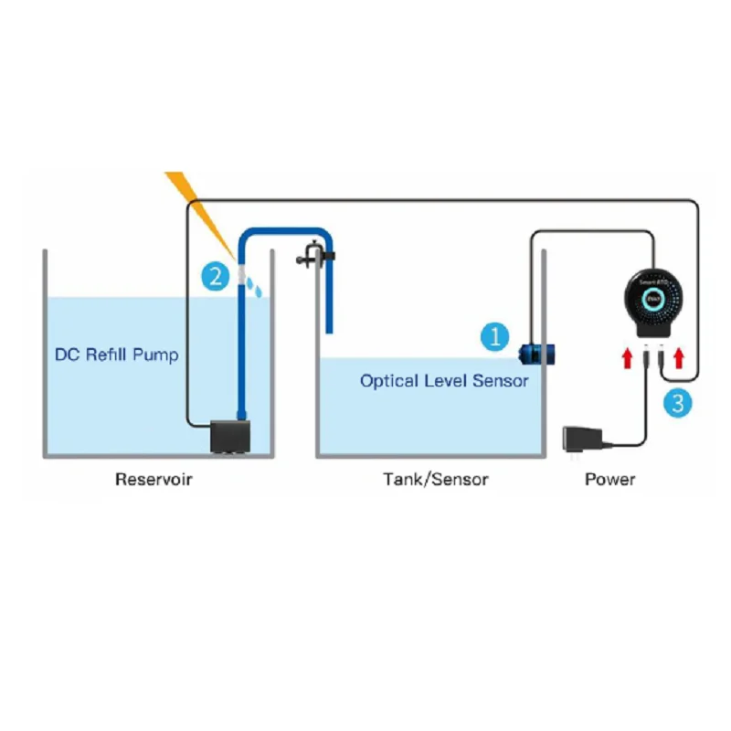 Автоматическая Система долива Autoaqua Smart ATO Duo, Наполнитель для воды, Регулятор Уровня воды С насосом SATO-280P Изображение 4