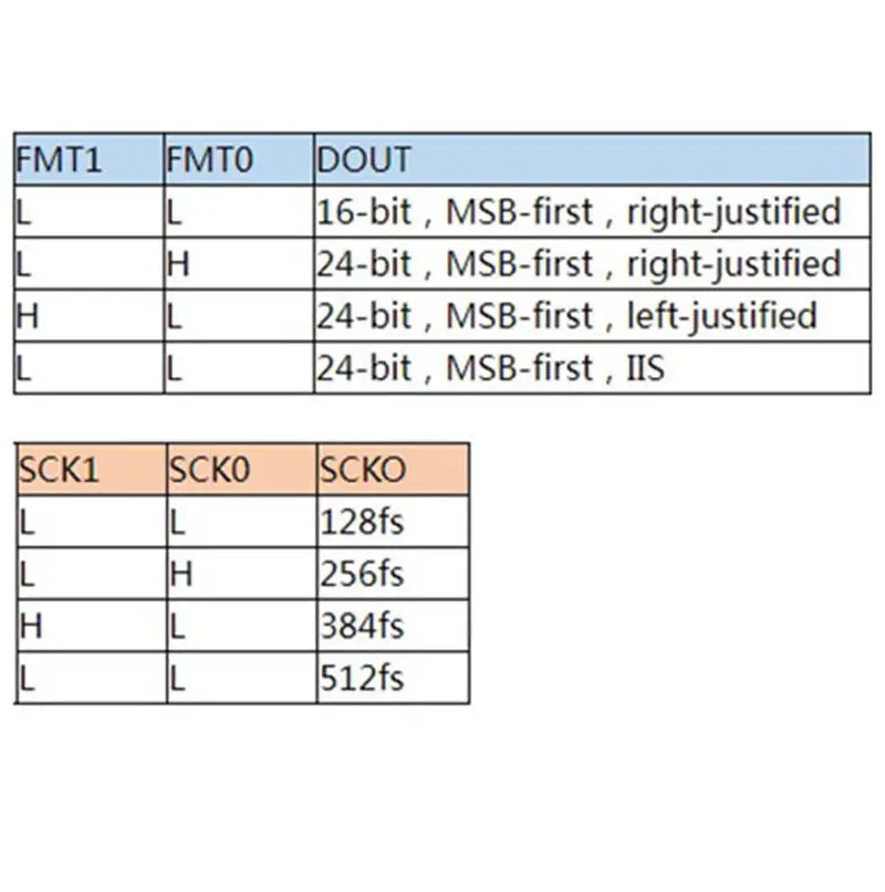 Модуль DIR9001 Коаксиальный/волоконно-оптический прием SPDIF на выход I2S IIS 24 бит 96 кГц Изображение 4